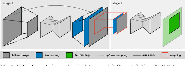 Figure 1 for nnU-Net: Self-adapting Framework for U-Net-Based Medical Image Segmentation
