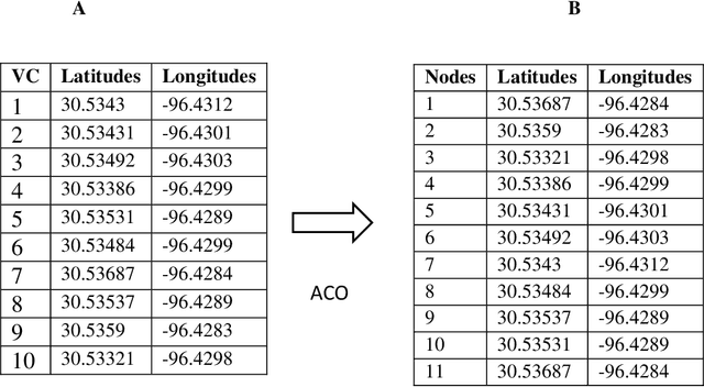 Figure 2 for Computer Vision for Volunteer Cotton Detection in a Corn Field with UAS Remote Sensing Imagery and Spot Spray Applications