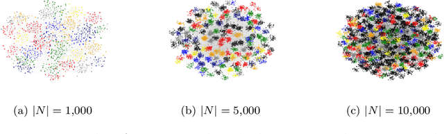 Figure 3 for Embedding-based Silhouette Community Detection