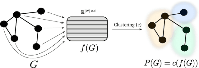 Figure 1 for Embedding-based Silhouette Community Detection