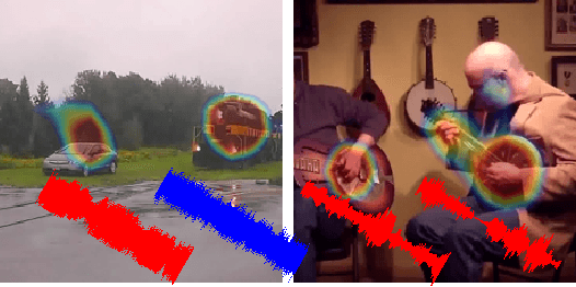 Figure 1 for Visually Guided Sound Source Separation and Localization using Self-Supervised Motion Representations