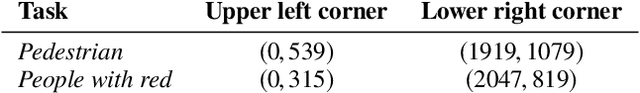 Figure 4 for Scaling Video Analytics on Constrained Edge Nodes