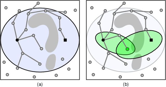 Figure 1 for Guided Incremental Local Densification for Accelerated Sampling-based Motion Planning