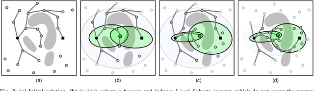 Figure 2 for Guided Incremental Local Densification for Accelerated Sampling-based Motion Planning