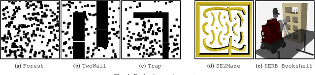 Figure 4 for Guided Incremental Local Densification for Accelerated Sampling-based Motion Planning