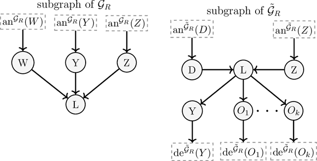 Figure 1 for Structure Learning for Directed Trees