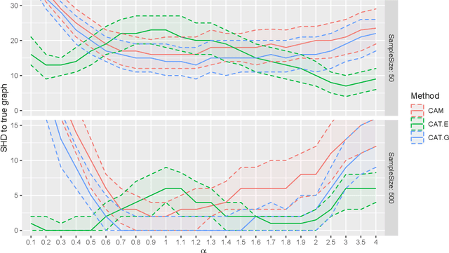 Figure 4 for Structure Learning for Directed Trees