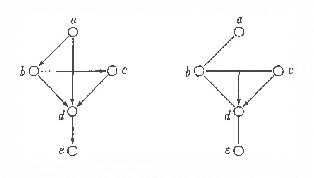 Figure 2 for On Separation Criterion and Recovery Algorithm for Chain Graphs