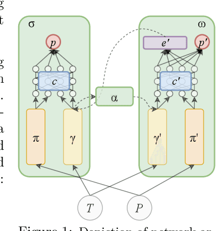 Figure 1 for Mathematical Reasoning in Latent Space