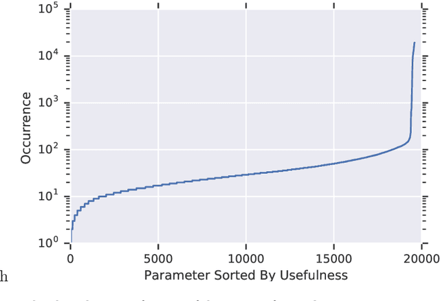Figure 2 for Mathematical Reasoning in Latent Space