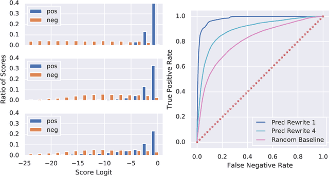 Figure 3 for Mathematical Reasoning in Latent Space