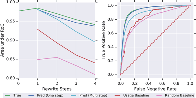 Figure 4 for Mathematical Reasoning in Latent Space