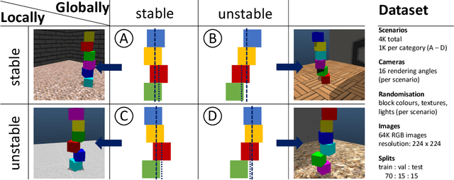 Figure 2 for Neural Stethoscopes: Unifying Analytic, Auxiliary and Adversarial Network Probing