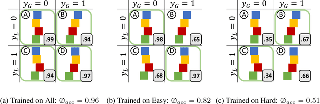 Figure 3 for Neural Stethoscopes: Unifying Analytic, Auxiliary and Adversarial Network Probing