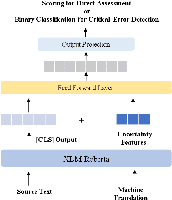 Figure 1 for QEMind: Alibaba's Submission to the WMT21 Quality Estimation Shared Task