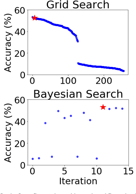 Figure 1 for Hyperparameter Optimization in Binary Communication Networks for Neuromorphic Deployment