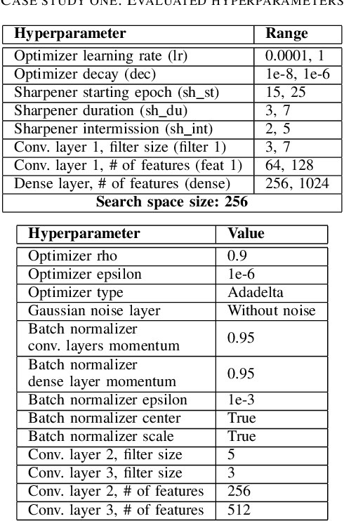 Figure 4 for Hyperparameter Optimization in Binary Communication Networks for Neuromorphic Deployment