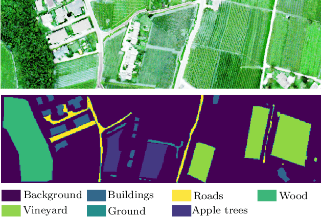 Figure 3 for A graph representation based on fluid diffusion model for multimodal data analysis: theoretical aspects and enhanced community detection