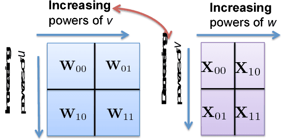 Figure 4 for A Unified Coded Deep Neural Network Training Strategy Based on Generalized PolyDot Codes for Matrix Multiplication