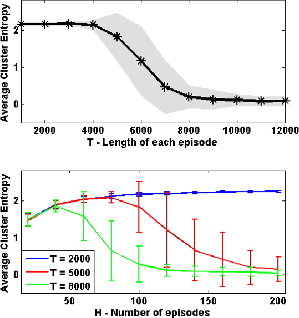 Figure 1 for Contextual Markov Decision Processes