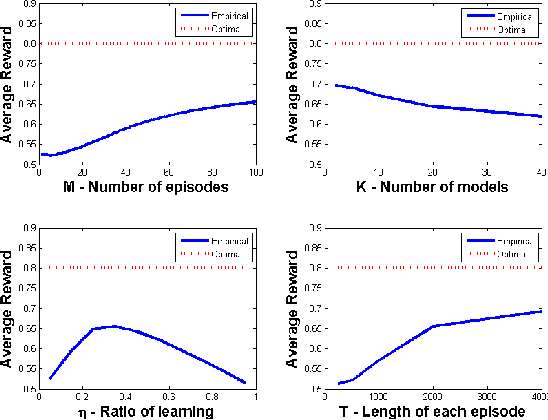 Figure 2 for Contextual Markov Decision Processes