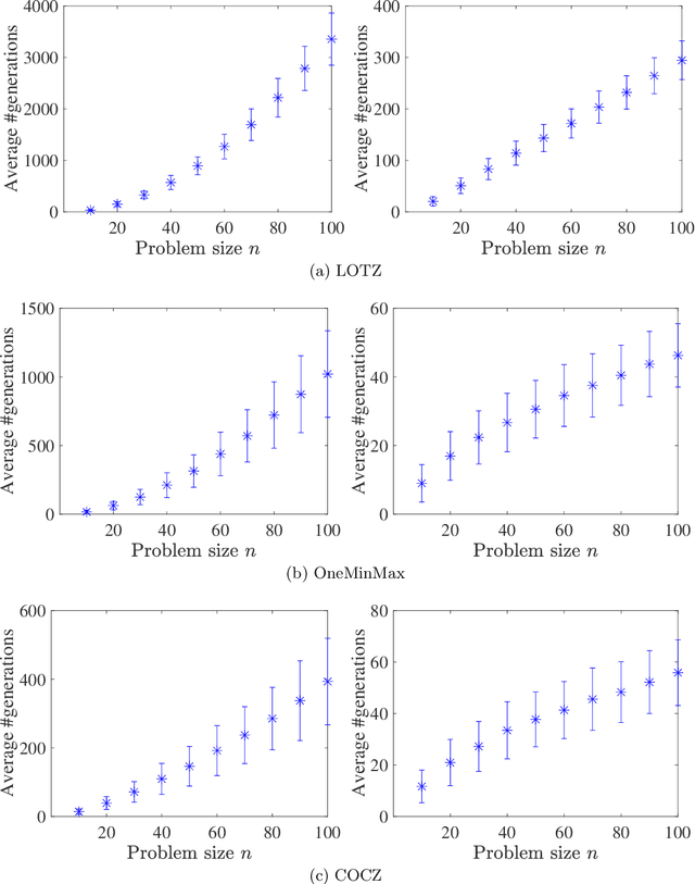 Figure 1 for Running Time Analysis of the Non-dominated Sorting Genetic Algorithm II using Binary or Stochastic Tournament Selection