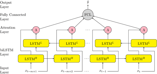 Figure 3 for Predicting Solar Energetic Particles Using SDO/HMI Vector Magnetic Data Products and a Bidirectional LSTM Network