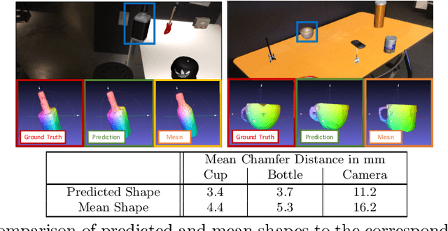 Figure 2 for CPS: Class-level 6D Pose and Shape Estimation From Monocular Images