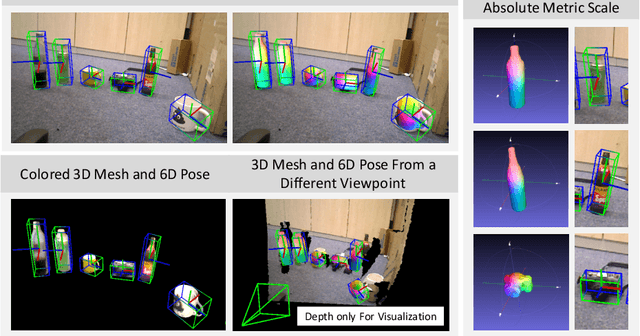 Figure 1 for CPS: Class-level 6D Pose and Shape Estimation From Monocular Images