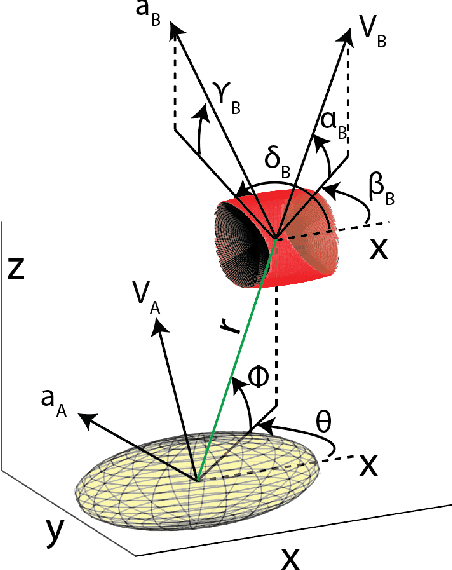 Figure 3 for Collision Avoidance of 3-Dimensional Objects in Dynamic Environments