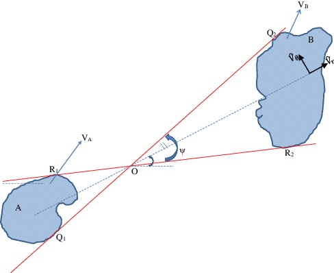 Figure 4 for Collision Avoidance of 3-Dimensional Objects in Dynamic Environments