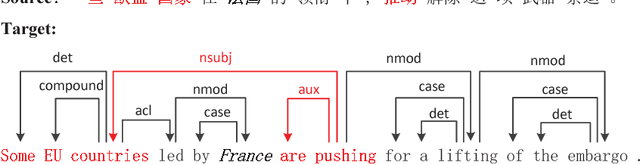 Figure 1 for Look-ahead Attention for Generation in Neural Machine Translation