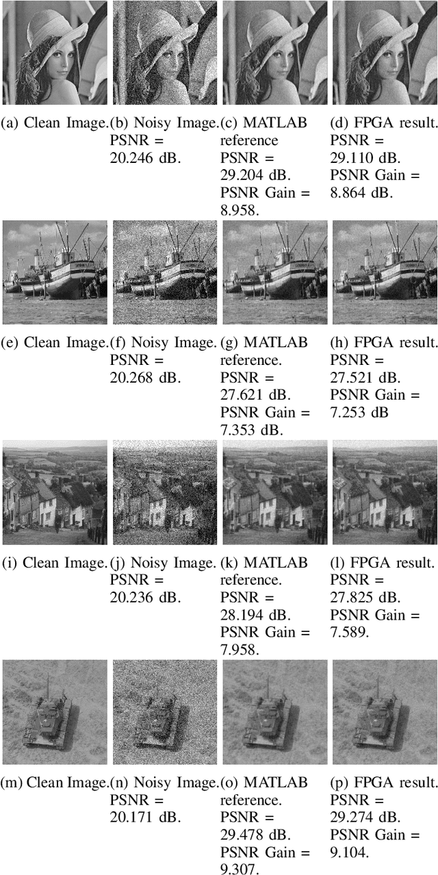 Figure 4 for Image Denoising in FPGA using Generic Risk Estimation