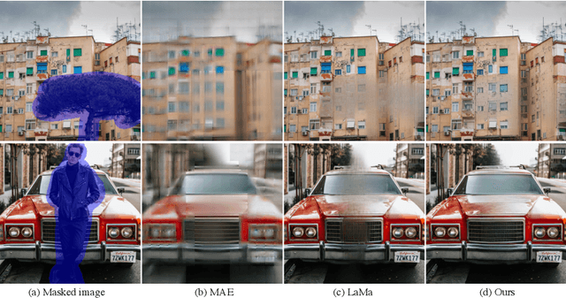 Figure 1 for Learning Prior Feature and Attention Enhanced Image Inpainting