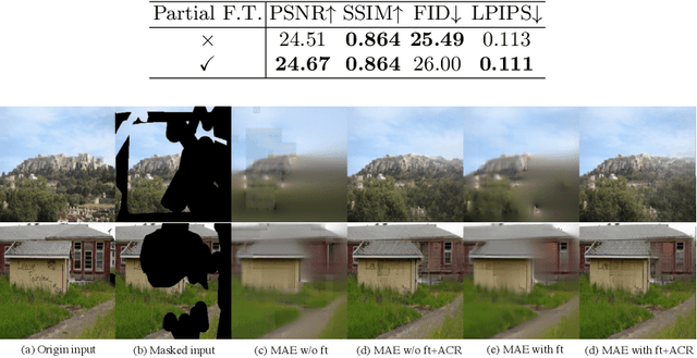 Figure 2 for Learning Prior Feature and Attention Enhanced Image Inpainting