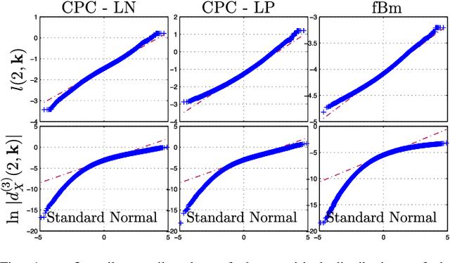 Figure 1 for Bayesian estimation of the multifractality parameter for image texture using a Whittle approximation