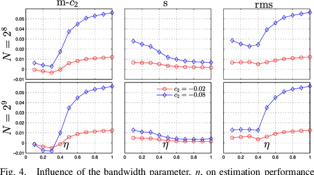 Figure 4 for Bayesian estimation of the multifractality parameter for image texture using a Whittle approximation