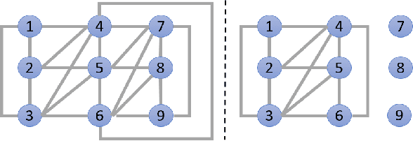 Figure 2 for Decentralized State Estimation via a Hybrid of Consensus and Covariance intersection