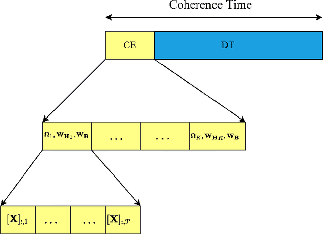 Figure 4 for Two-Stage Channel Estimation for Hybrid RIS Assisted MIMO Systems