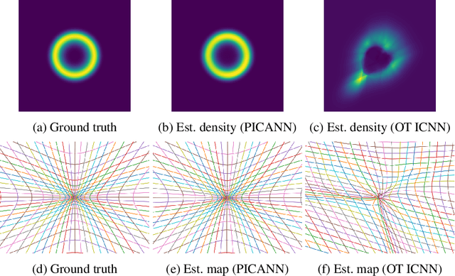 Figure 3 for Physics Informed Convex Artificial Neural Networks (PICANNs) for Optimal Transport based Density Estimation