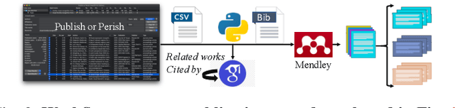 Figure 2 for Visual Kinship Recognition: A Decade in the Making