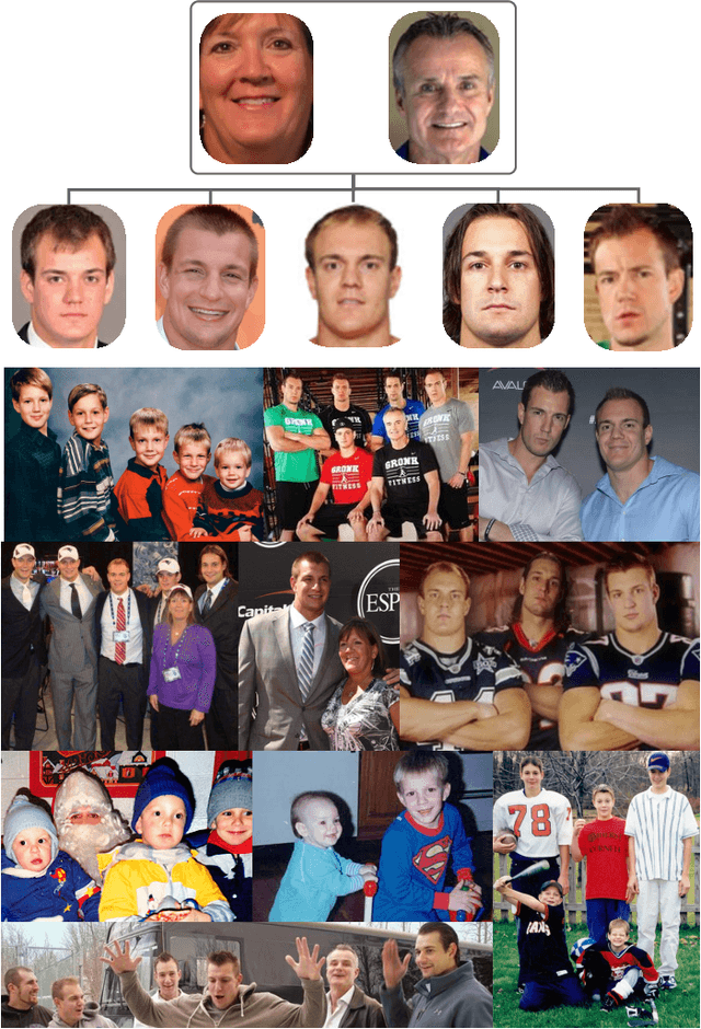 Figure 4 for Visual Kinship Recognition: A Decade in the Making