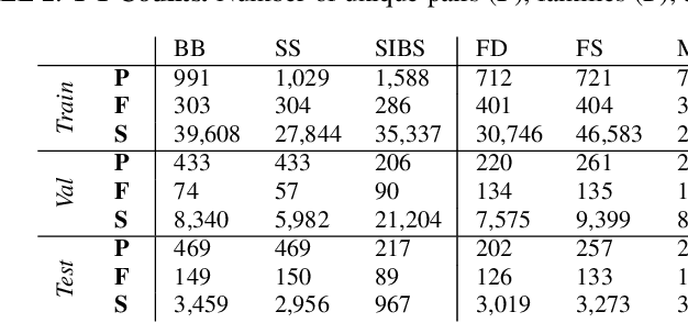 Figure 3 for Visual Kinship Recognition: A Decade in the Making