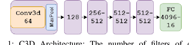 Figure 1 for Generative Multi-Stream Architecture For American Sign Language Recognition