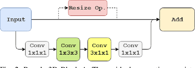 Figure 2 for Generative Multi-Stream Architecture For American Sign Language Recognition