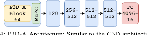 Figure 4 for Generative Multi-Stream Architecture For American Sign Language Recognition