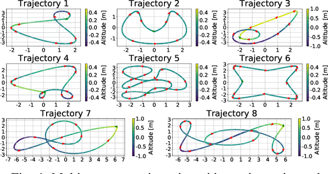 Figure 4 for Multi-Fidelity Black-Box Optimization for Time-Optimal Quadrotor Maneuvers