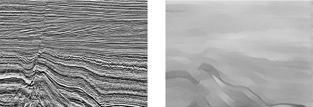 Figure 3 for Rapid seismic domain transfer: Seismic velocity inversion and modeling using deep generative neural networks