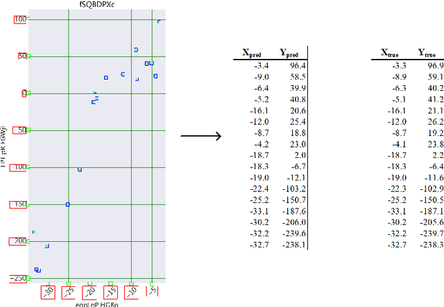 Figure 1 for Scatteract: Automated extraction of data from scatter plots