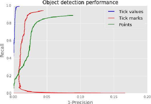 Figure 3 for Scatteract: Automated extraction of data from scatter plots